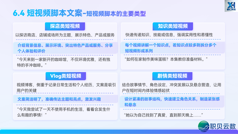 玩转 AIGC 新媒介案牍|第六部门:AIGC辅佐  差别仄台案牍创做w28.jpg