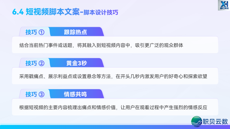 玩转 AIGC 新媒介案牍|第六部门:AIGC辅佐  差别仄台案牍创做w29.jpg