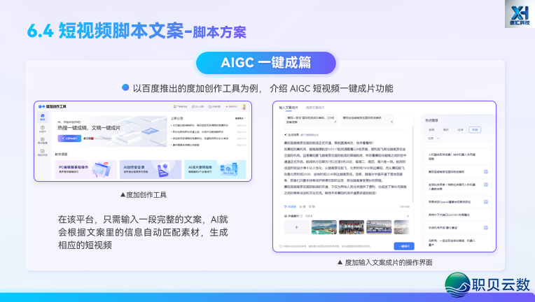 玩转 AIGC 新媒介案牍|第六部门:AIGC辅佐  差别仄台案牍创做w31.jpg
