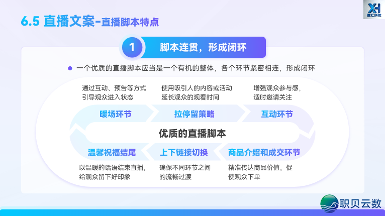 玩转 AIGC 新媒介案牍|第六部门:AIGC辅佐  差别仄台案牍创做w33.jpg