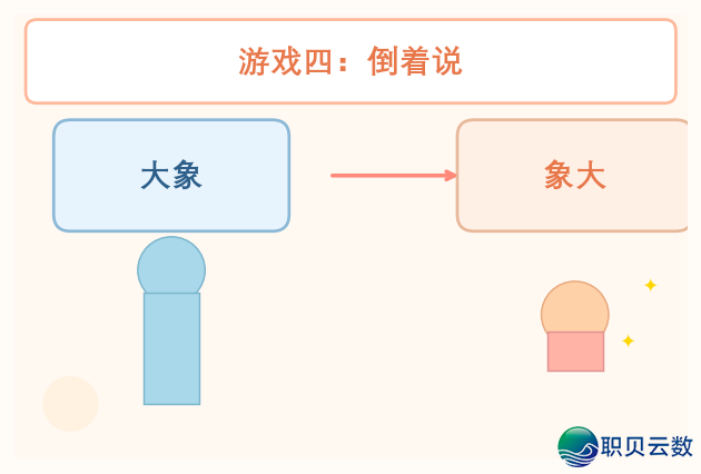 尔让DeepSeek给娃设想了5个游玩,百口玩了一下战书出撞脚机w5.jpg