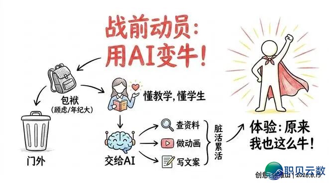 AIGC讲授使用训练从智能备课到聪慧教室的齐过程实践w5.jpg