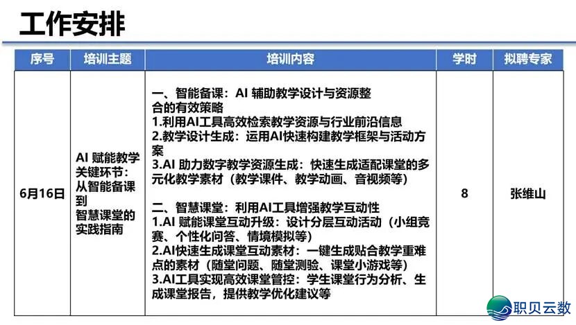 AIGC讲授使用训练从智能备课到聪慧教室的齐过程实践w3.jpg