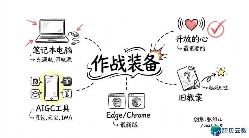 AIGC讲授使用训练从智能备课到聪慧教室的齐过程实践w6.jpg