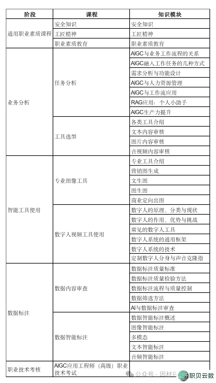 【具体版】2026年AIGC使用工程师最新报考指北——工疑部教诲取测验中间w5.jpg