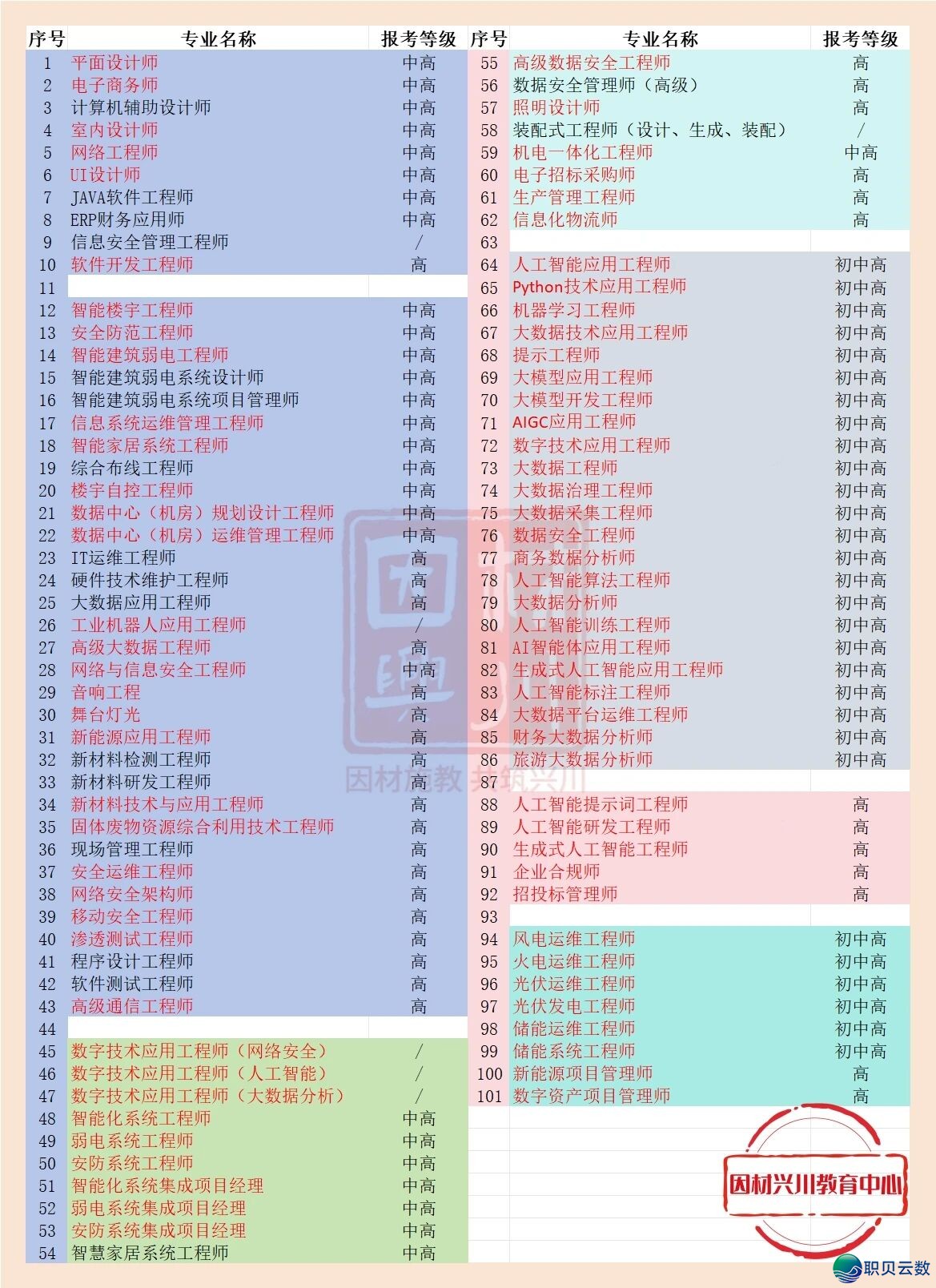 【具体版】2026年AIGC使用工程师最新报考指北——工疑部教诲取测验中间w9.jpg