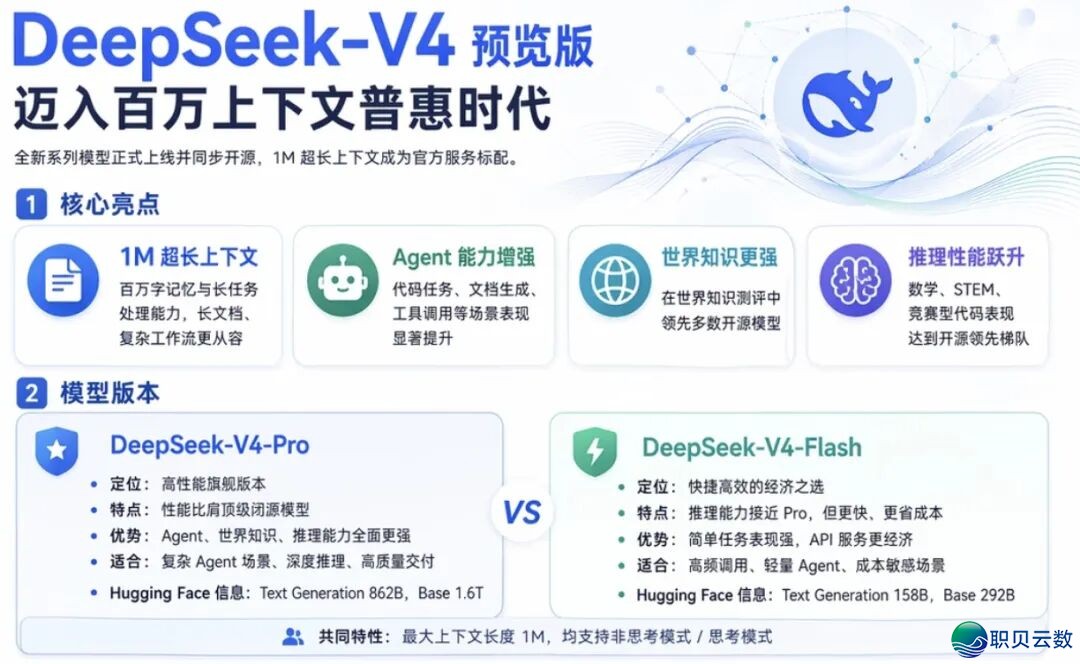 一晚上改写 AI格式  !DeepSeek V4 震动公布w8.jpg