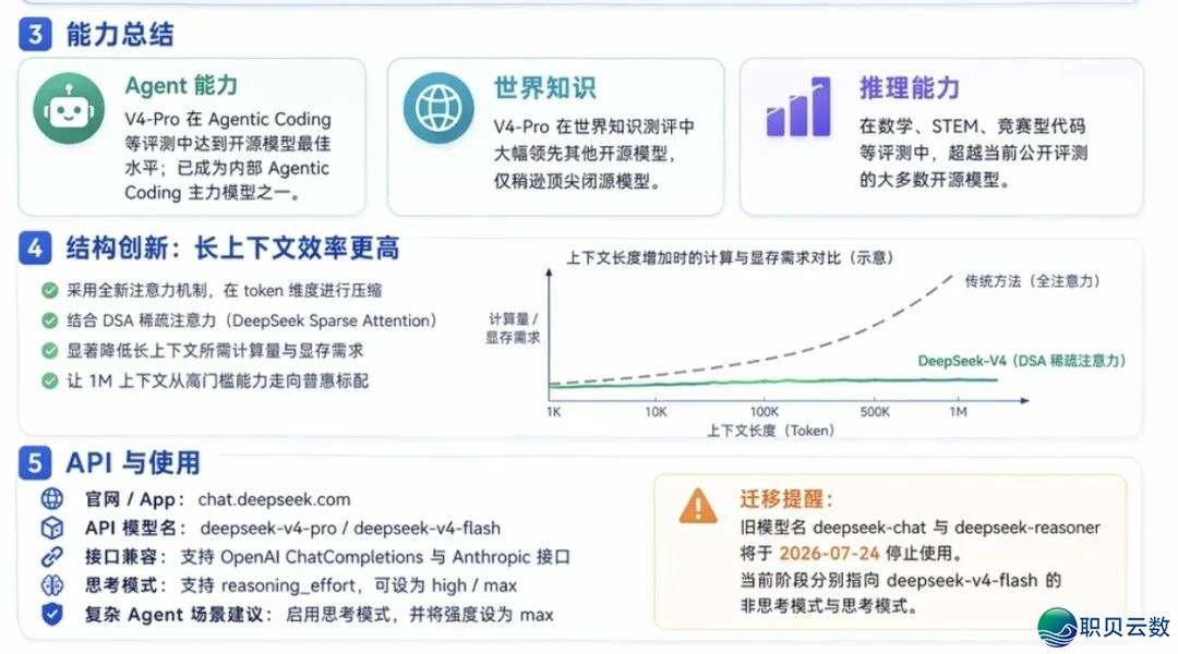一晚上改写 AI格式  !DeepSeek V4 震动公布w10.jpg