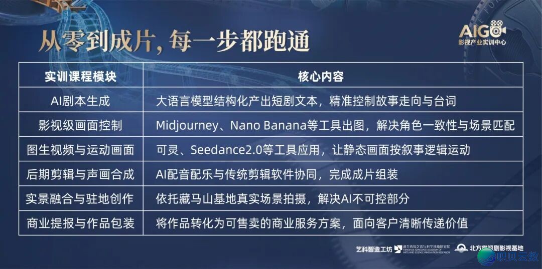 AIGC影望真训营报名启用!7天戴您跑通AI短剧齐过程!w10.jpg