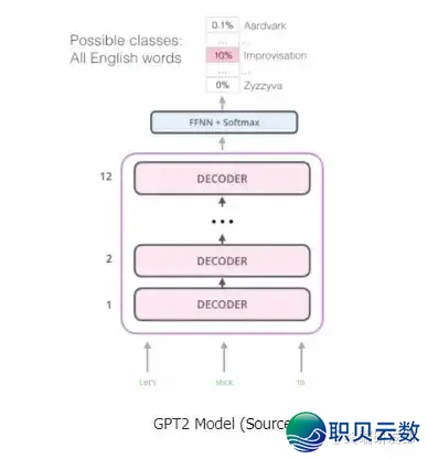 甚么是AIGC？AIGC可否会推翻未来的实质消耗情势？一般人怎样使用佳AI进步实质消耗服从？-2.png