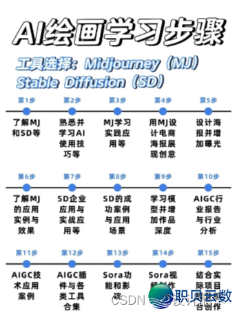 甚么是AIGC？AIGC可否会推翻未来的实质消耗情势？一般人怎样使用佳AI进步实质消耗服从？-14.png