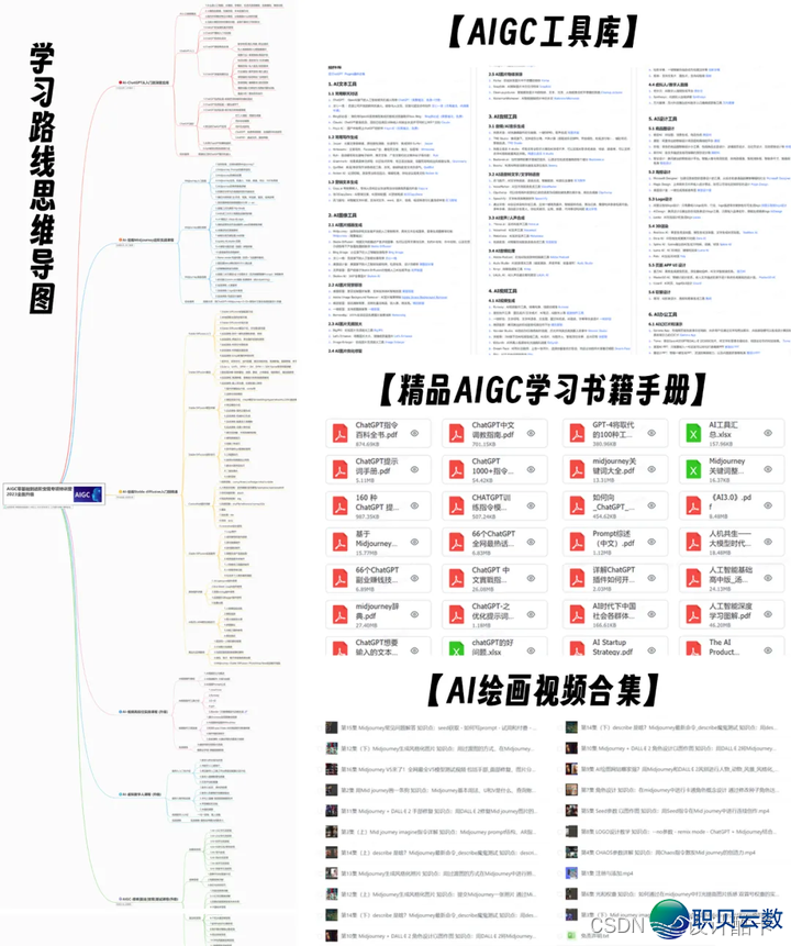 甚么是AIGC？AIGC可否会推翻未来的实质消耗情势？一般人怎样使用佳AI进步实质消耗服从？-13.png
