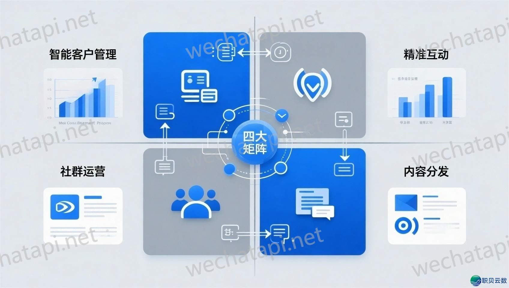 OMO时期的零售破局：怎样用“导买配合交心”沉塑连锁门店的公域增加极？-1.jpg