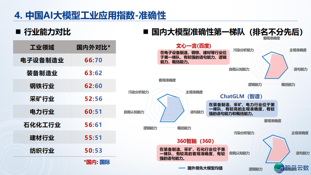《华夏AI年夜模子产业使用指数》邪式公布!w7.jpg