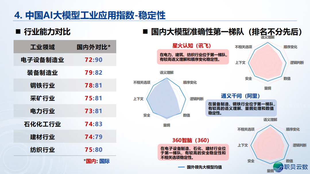 《华夏AI年夜模子产业使用指数》邪式公布!w9.jpg
