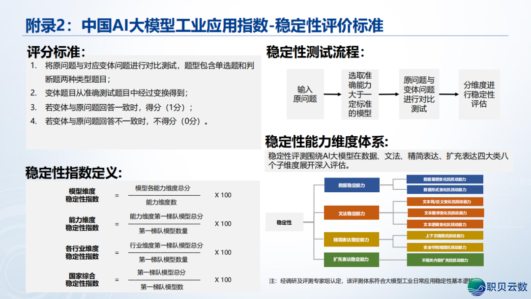 《华夏AI年夜模子产业使用指数》邪式公布!w15.jpg