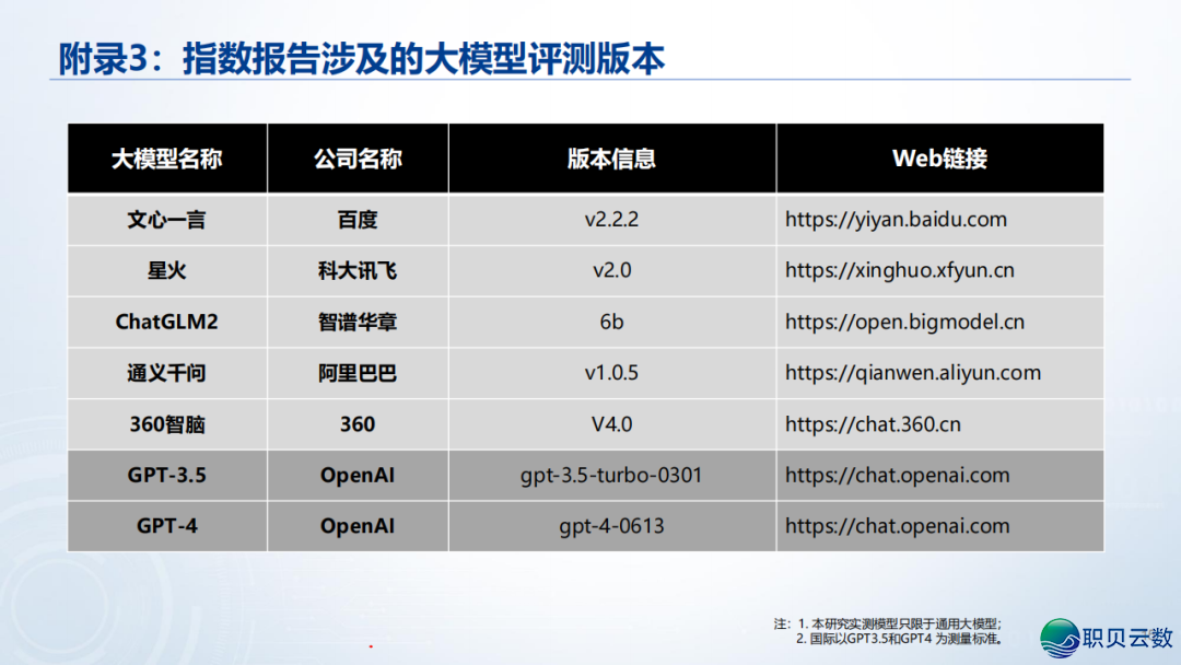 《华夏AI年夜模子产业使用指数》邪式公布!w16.jpg