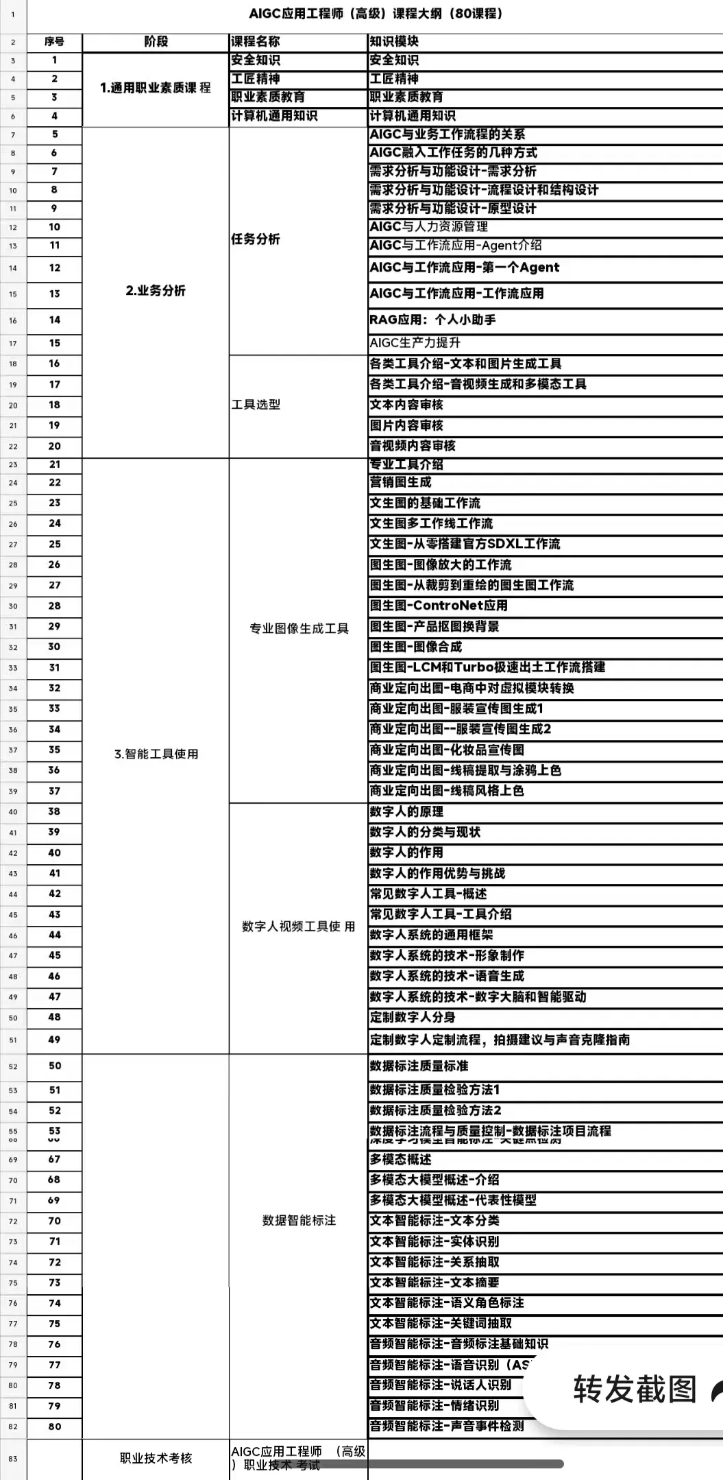 AIGC使用工程师2026最齐报考指北【倡议珍藏】w9.jpg