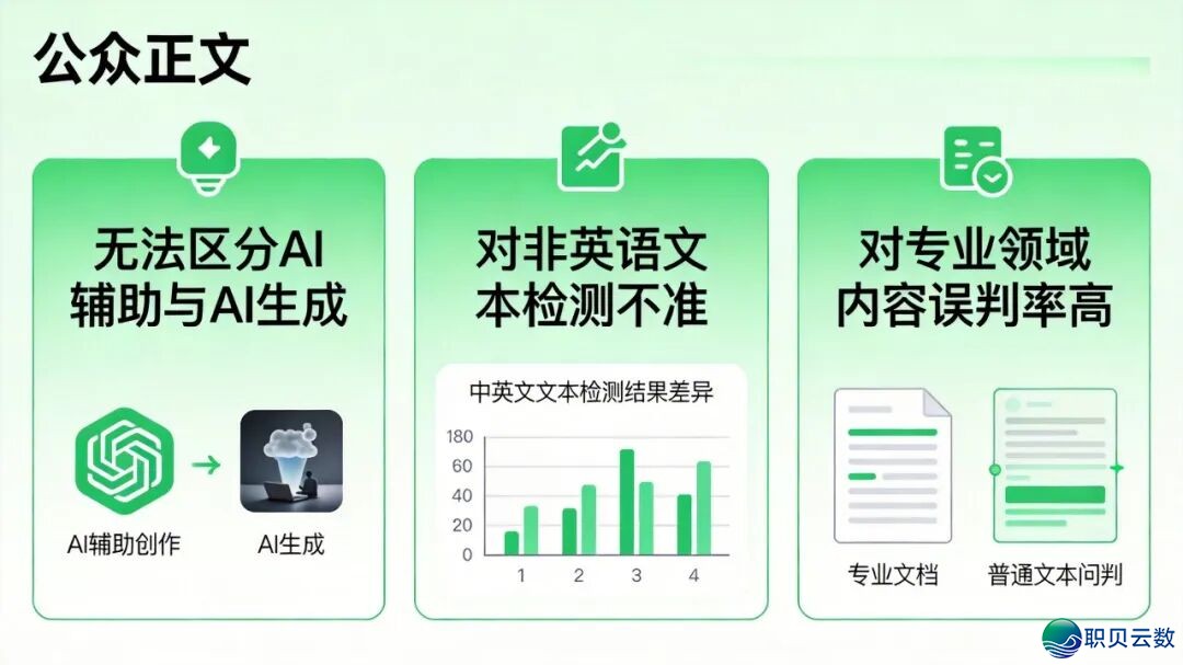 AIGC检测尺度之问——20%白线可否果然科学公道w3.jpg