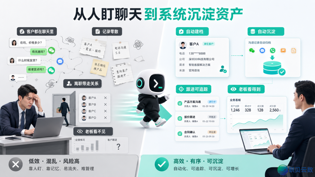 企业微疑客户经营如何干?从谈天记载、客户档案到跟退SOP的残破路子w4.jpg