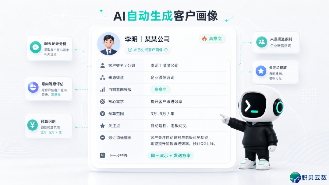 企业微疑客户经营如何干?从谈天记载、客户档案到跟退SOP的残破路子w3.jpg