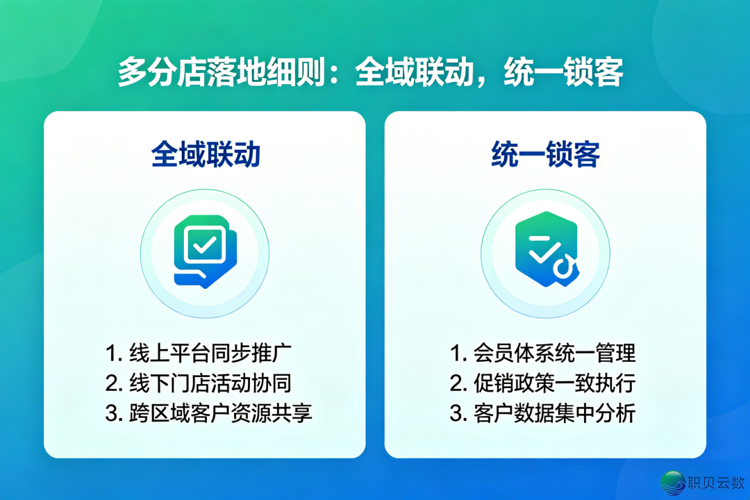 公域王炸拉拢!企业微疑+小法式,助各分店锁定毕生主顾,辞别一次性买卖w3.jpg