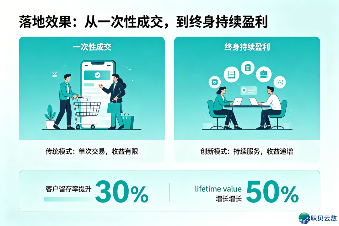 公域王炸拉拢!企业微疑+小法式,助各分店锁定毕生主顾,辞别一次性买卖w4.jpg
