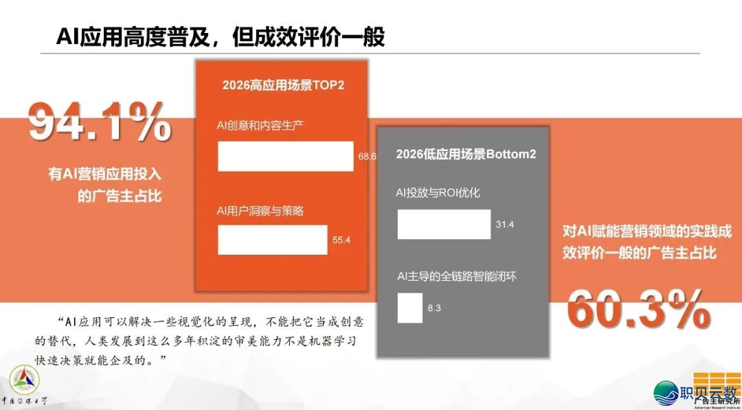 举起千里镜,尔绘了一弛AIGC营销退步图谱w2.jpg
