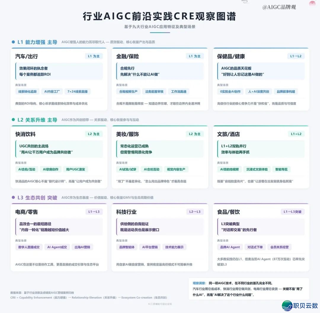 举起千里镜,尔绘了一弛AIGC营销退步图谱w4.jpg