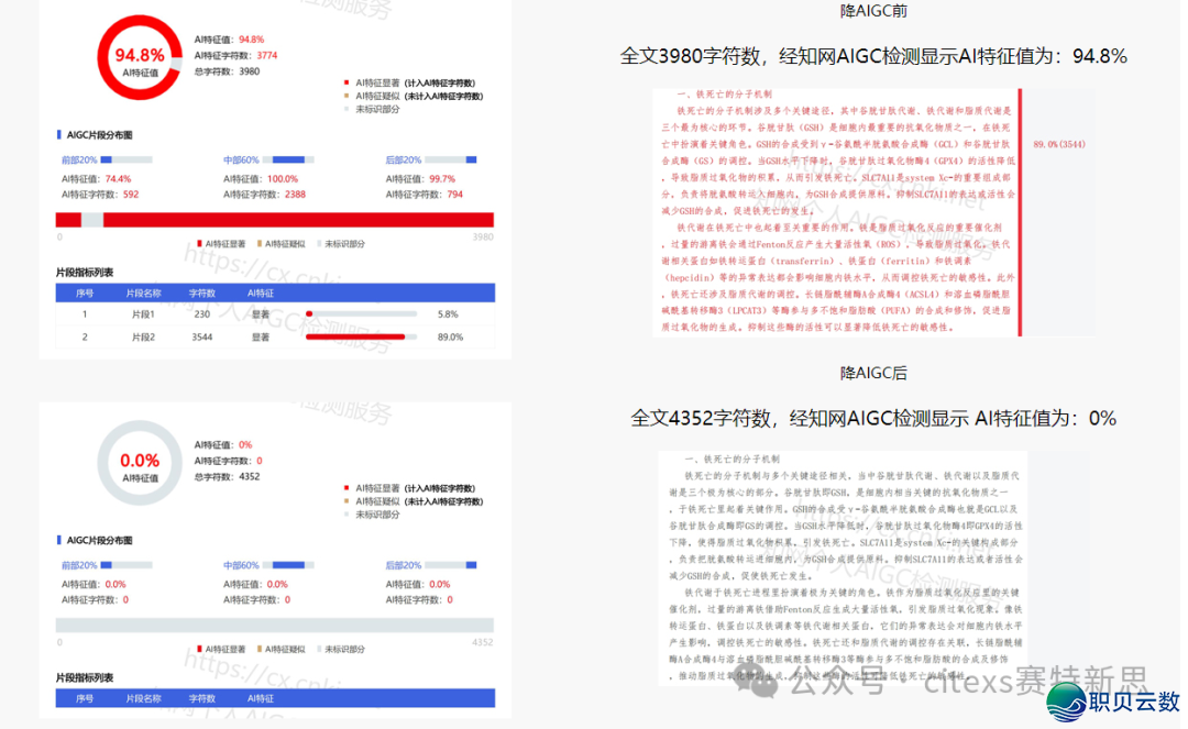 真测结果惊人!95%的AIGC坦白交落到0%!落AIGC小妙招去了!w2.jpg