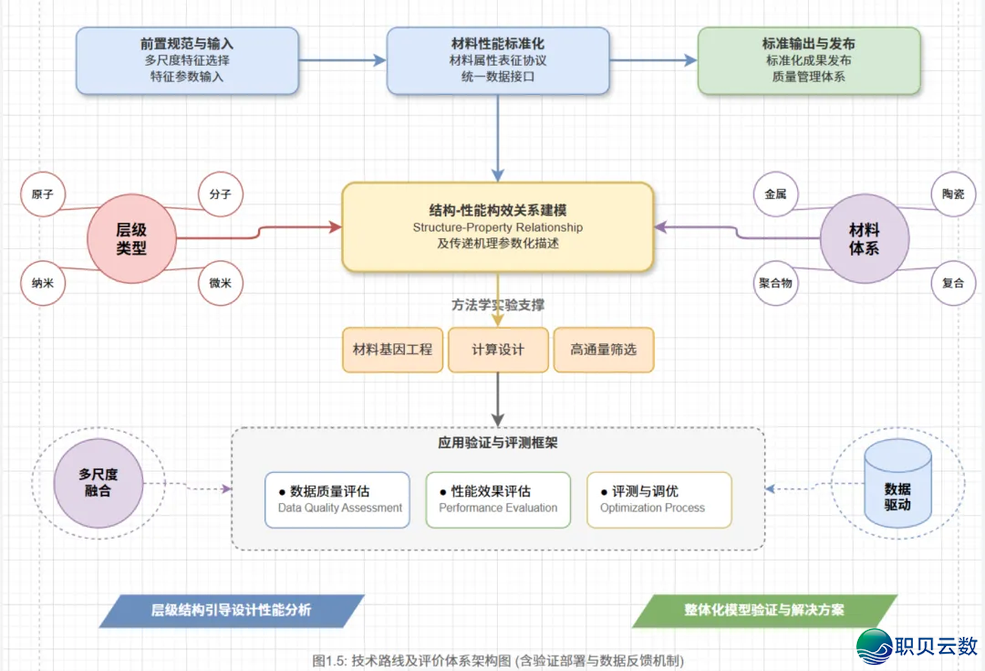 DeepSeek 3分钟绘完了尔5篇论文的手艺门路图w4.jpg