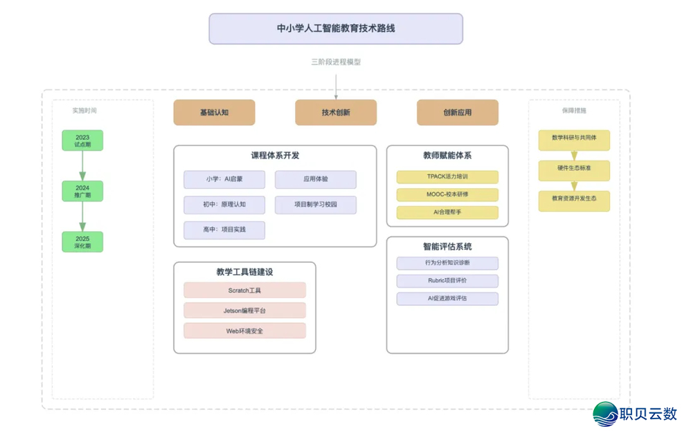 DeepSeek 3分钟绘完了尔5篇论文的手艺门路图w2.jpg