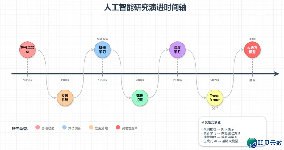DeepSeek 3分钟绘完了尔5篇论文的手艺门路图w3.jpg