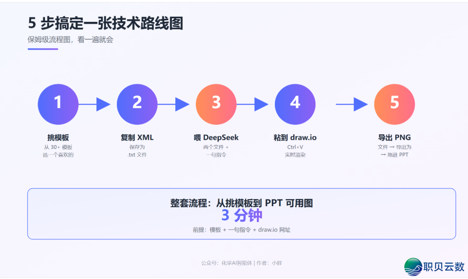 DeepSeek 3分钟绘完了尔5篇论文的手艺门路图w7.jpg
