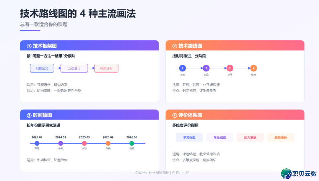DeepSeek 3分钟绘完了尔5篇论文的手艺门路图w6.jpg