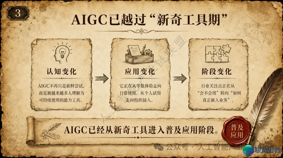 【陈述】AIGC博题:《AIGC取财产开展的中心洞悉》从东西提高到财产认知操纵体系:AIGC在怎样沉构每个止业?(附PDF下载)w5.jpg