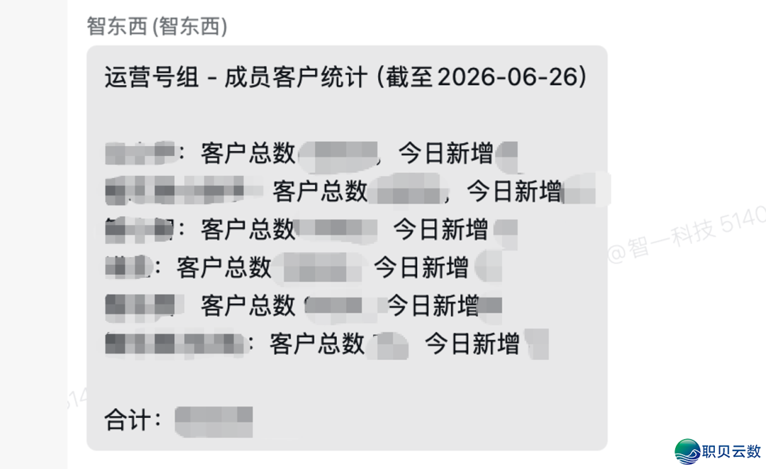 企业微疑“年夜圆”终归如何助您的事情提速?w10.jpg