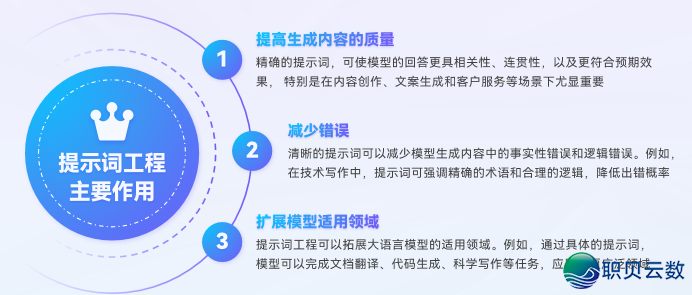 AIGC 赋能望觉设想从初学到晓得|第一道:AIGC 取望觉设想概括w3.jpg