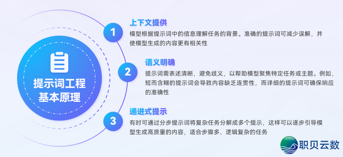 AIGC 赋能望觉设想从初学到晓得|第一道:AIGC 取望觉设想概括w2.jpg