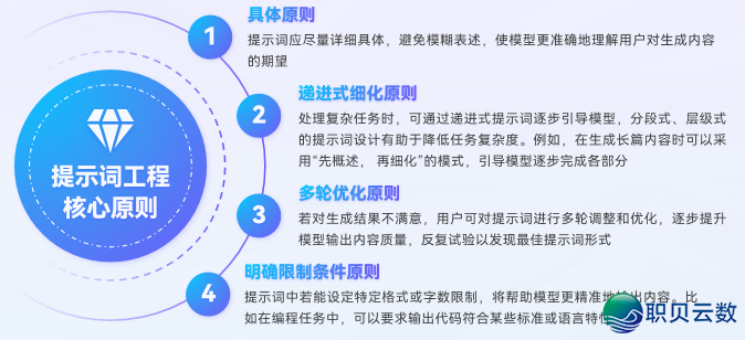 AIGC 赋能望觉设想从初学到晓得|第一道:AIGC 取望觉设想概括w4.jpg