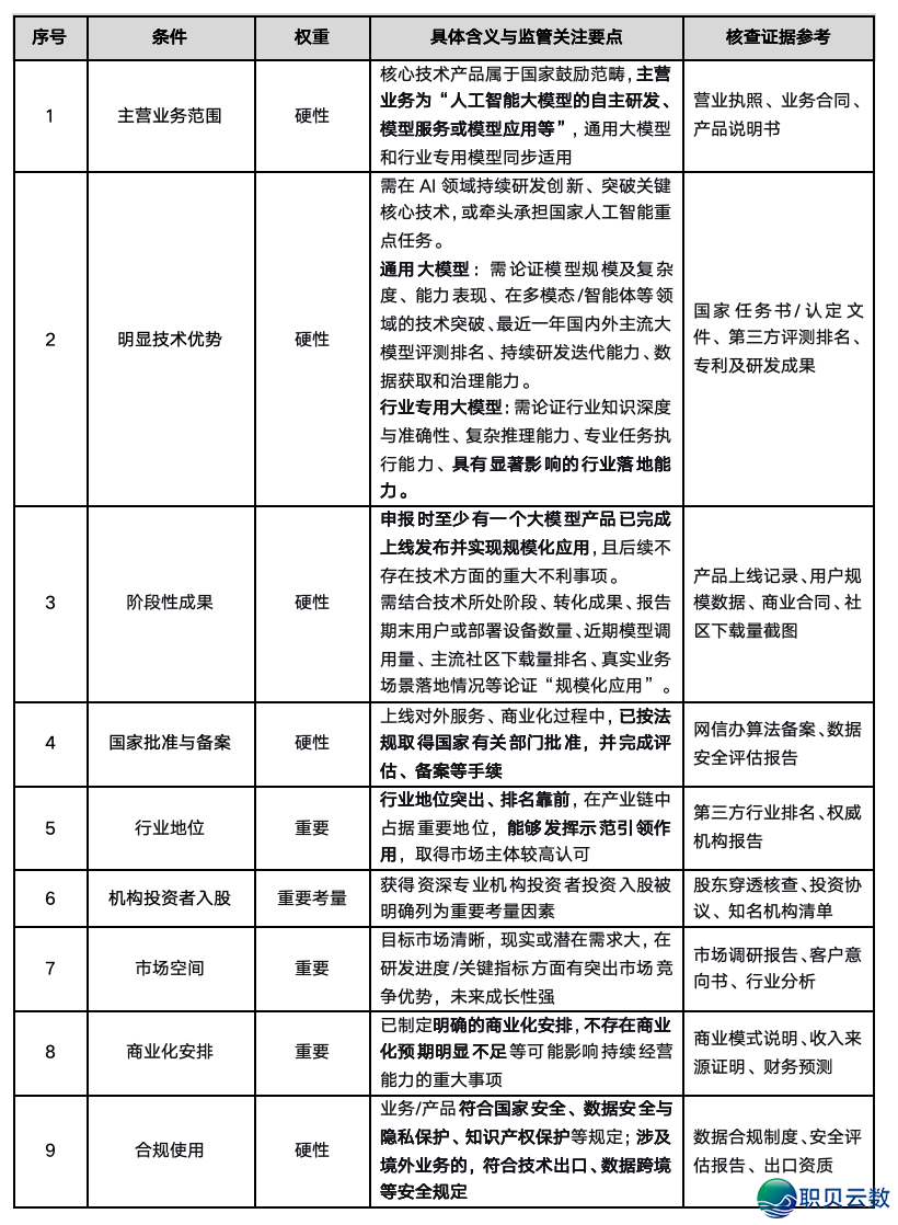 基小律概念|AI年夜模子企业比较自查:科创板未来财产新规收罗定见,九项前提少一项皆不可w2.jpg