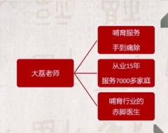 如何设计超级模式