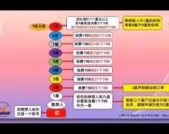 创客新零售讲解