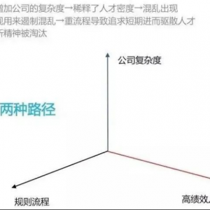 张一鸣给全球员工涨工资,要抢人了