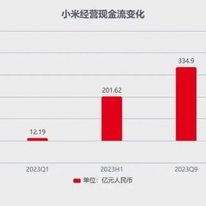 雷军的粮囤够了