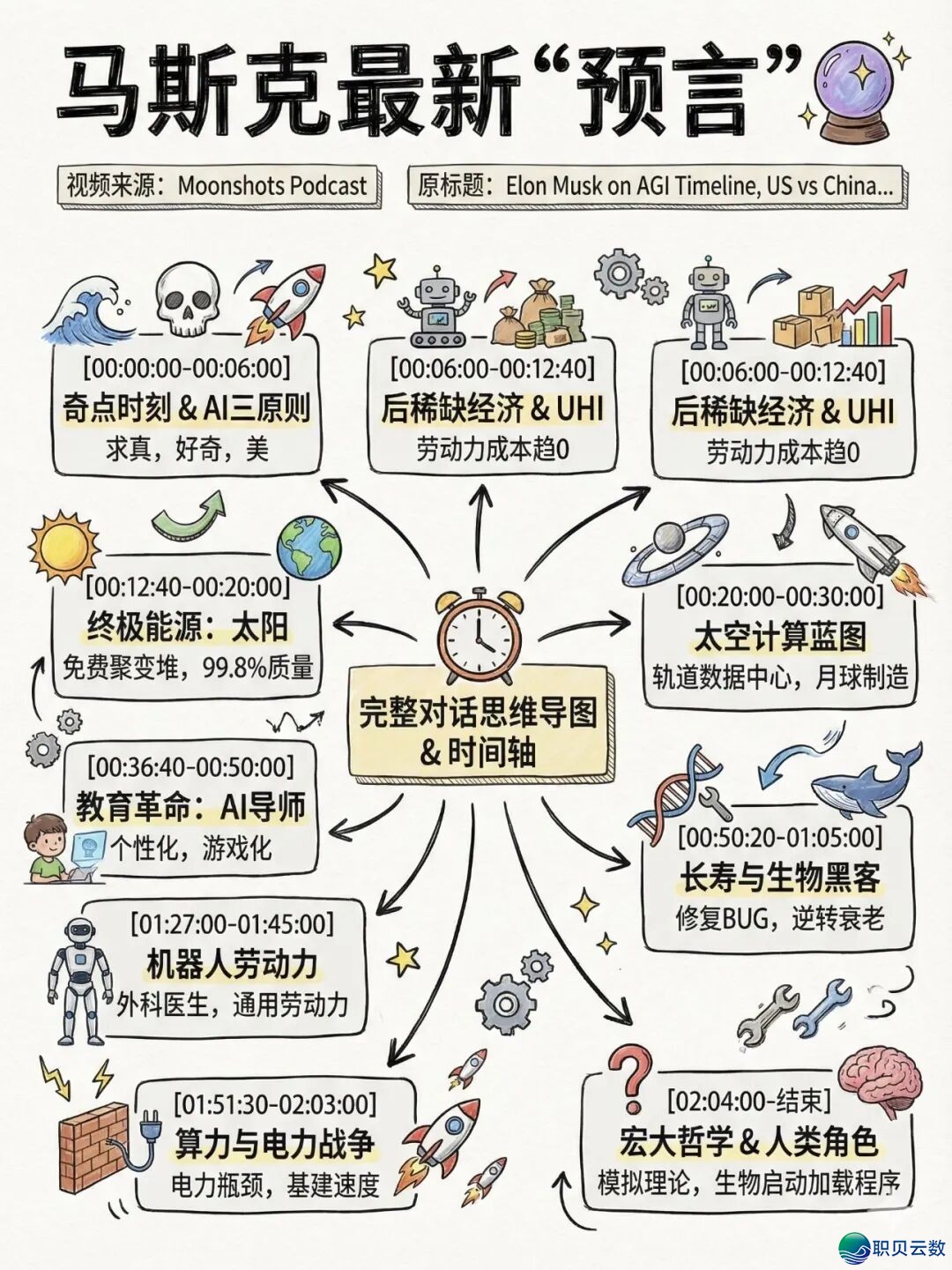 马斯克的最新访谈,暗藏了父母最该关注的信息