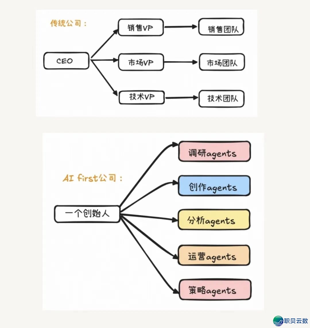 马斯克的最新访谈,暗藏了父母最该关注的信息