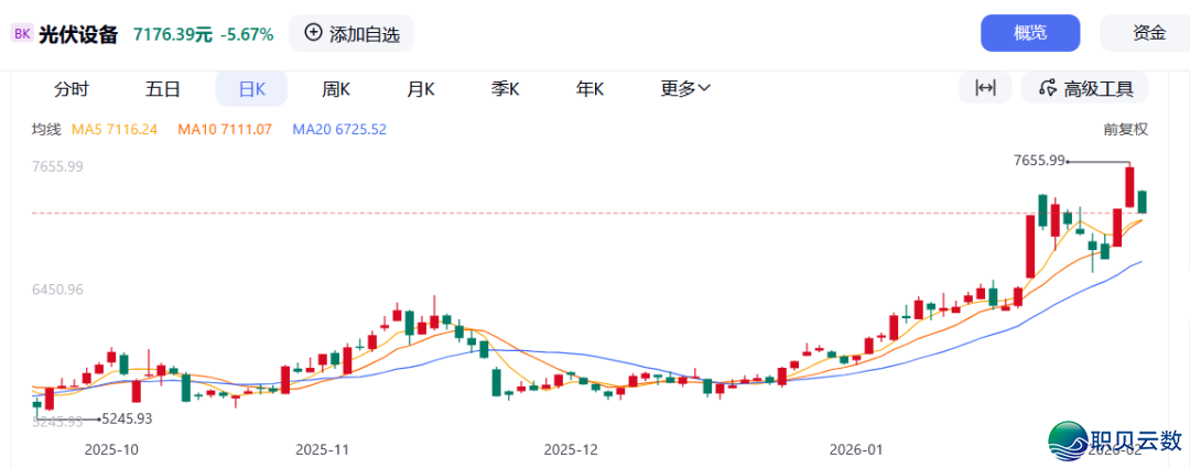 马斯克来“旅游”了,光伏也喜提一日游