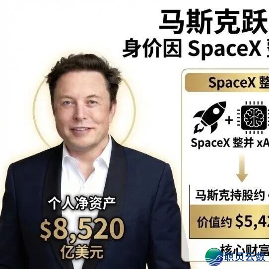 马斯克又聊了3小时,把将来30年的牌全摊开了!