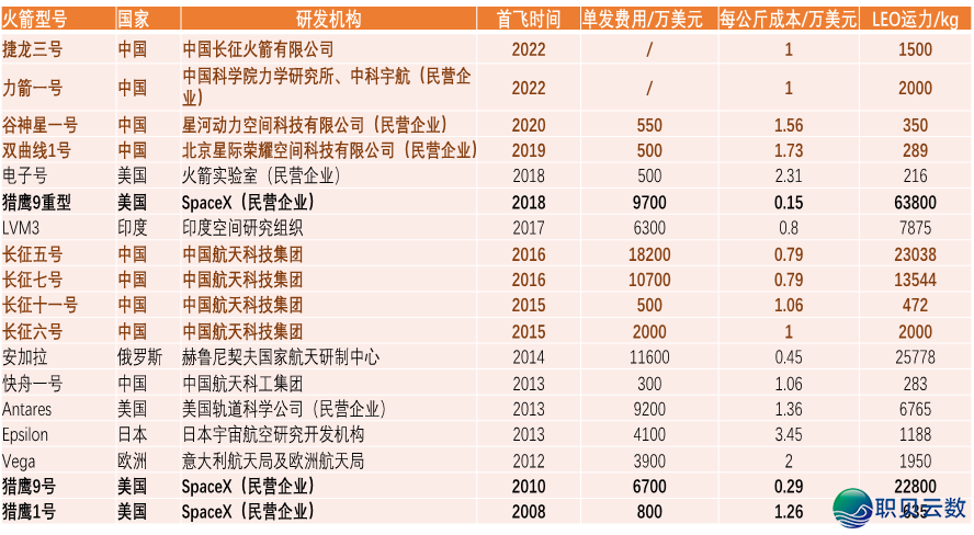 22年,马斯克院士手搓星舰
